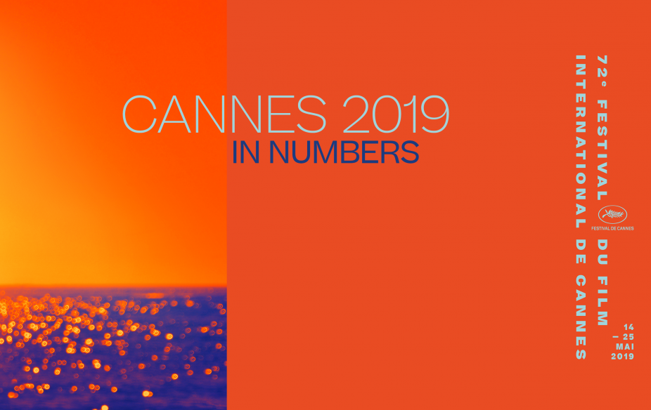 Destaques dos últimos dias do Festival de Cannes 2019