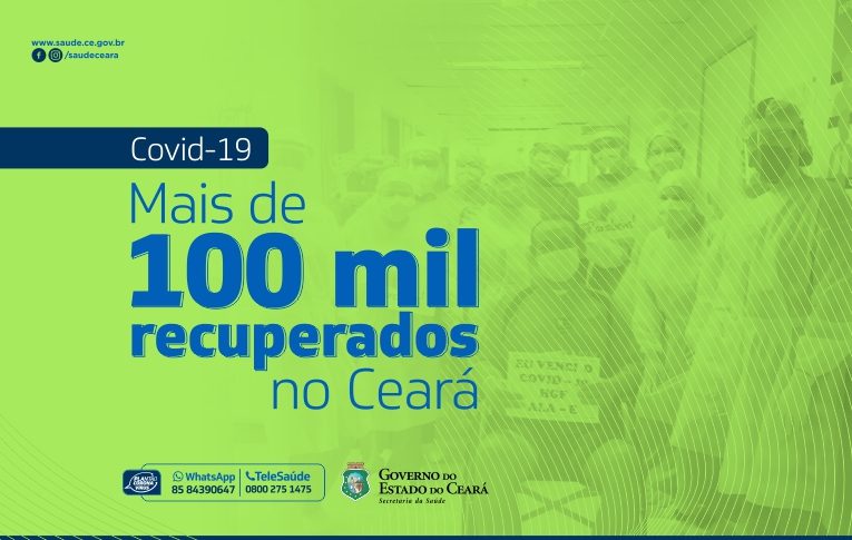 Ceará ultrapassa a marca de 100 mil pacientes recuperados de coronavírus