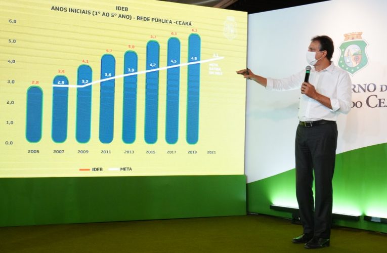 Ceará lidera ranking nacional do Ideb 2019